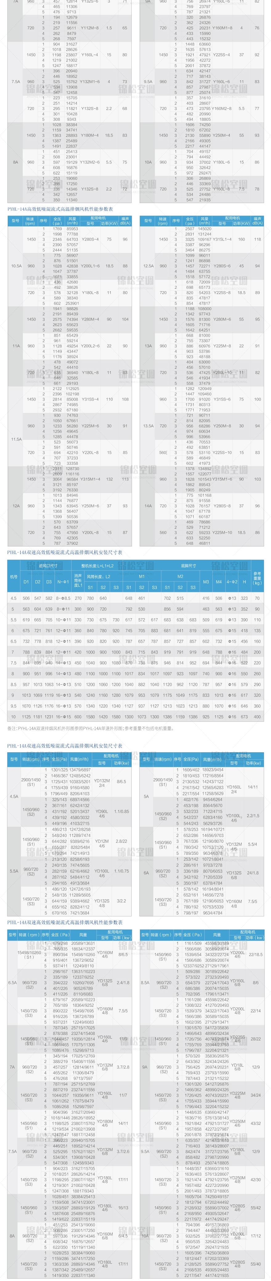 PYHL-14A系列轴流式排烟风机_05.jpg
